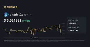district0x